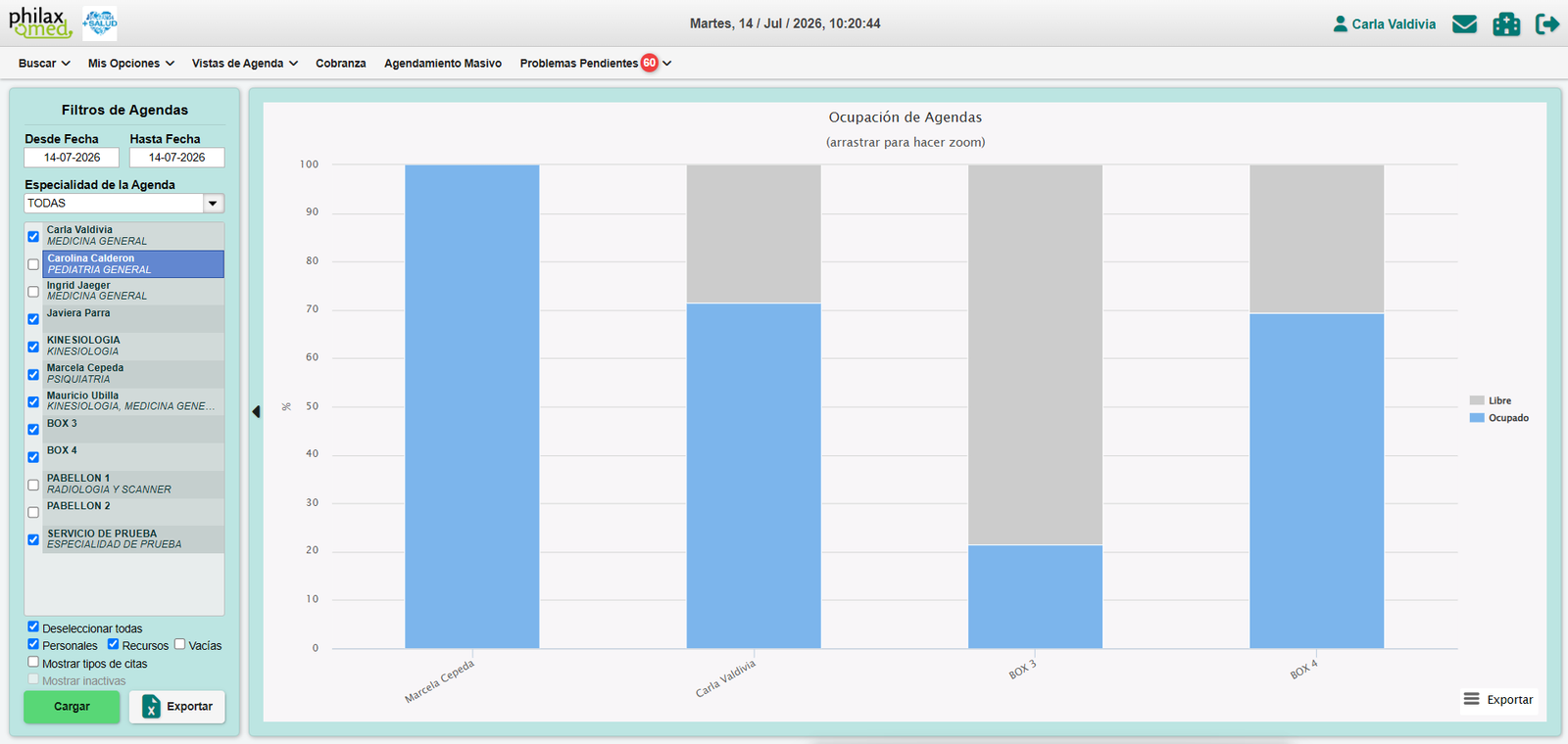 Dashboard de PhilaxMed con reportes de ocupaci&oacute;n de agendas